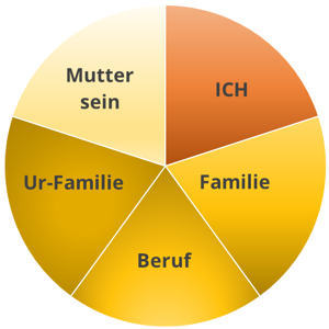 Berufstätige Mutter_Diagramm2